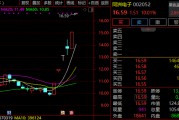6天5漲停！002052，緊急回應(yīng)！多只牛股，最新發(fā)聲！