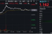 11月行情收官戰(zhàn)！旗手再發(fā)威，錦龍股份4連板，東方財(cái)富喜提“雙冠王”，券商ETF（512000）上探近6%！