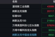 深夜！美股量子科技股，漲瘋了！