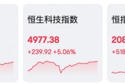 AI、電動(dòng)車，暴漲！