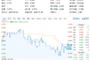 再提央國(guó)企市值管理！高股息震蕩回落，價(jià)值ETF（510030）抱憾收綠！機(jī)構(gòu)：市場(chǎng)短期波動(dòng)不改中長(zhǎng)期趨勢(shì)