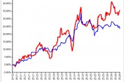 永贏基金劉庭宇：黃金回調(diào)，為何黃金股持續(xù)上漲？