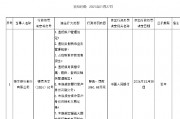 恒豐銀行被罰1060.68萬元 涉及違反信用信息采集、提供、查詢及相關(guān)管理規(guī)定等8項(xiàng)違法行為