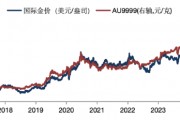 華安基金：美國大選+美聯(lián)儲(chǔ)決議超級周來襲，仍看好黃金后市