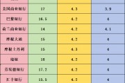 今年以來(lái)首次重大考驗(yàn)來(lái)臨！一文了解15家機(jī)構(gòu)非農(nóng)預(yù)測(cè)