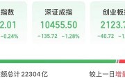 今天，高位股巨震！