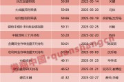 兩天六場路演！債基發(fā)行升溫，基金經(jīng)理很忙……