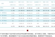 33.74萬(wàn)億元，公募基金總規(guī)模再創(chuàng)新高！