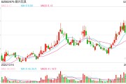 一字漲停近17億元封單！這家上市公司擬大手筆收購(gòu)算力資產(chǎn)，搭上DeepSeek風(fēng)口