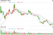 注資10億，五糧液聯(lián)手隆基綠能，成立光伏新公司！最新回應(yīng)