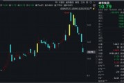 又一家A股公司，被證監(jiān)會(huì)立案！股價(jià)已二連跌停！