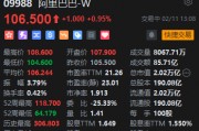 港股阿里巴巴股價漲近1% 馬云現身杭州園區(qū)