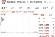 “特朗普”大漲超17%！美國大選投票開始，美47州及3個(gè)美屬地檢察長呼吁大選后“和平移交權(quán)力”