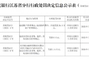 江蘇洪澤金陽光村鎮(zhèn)銀行被罰24.5萬元：違反賬戶管理規(guī)定、違反特約商戶管理規(guī)定