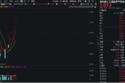 豆包概念走強！漢得信息20CM漲停，創(chuàng)業(yè)板人工智能ETF華寶（159363）續(xù)漲2%沖擊六連陽！