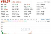 一次性餐具商富嶺股份利空拉板：印尼生產(chǎn)基地將在今年三季度后投產(chǎn)，公司仍受美國(guó)關(guān)稅較大影響
