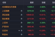 中興通訊，歷史首次，單日成交超200億！A股三行業(yè)，獲超百億資金抄底！