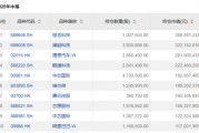 “公募女神”基金賺翻了！?她們買了這些股票→