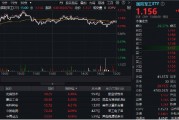 分化！成飛本周登陸A股，中航電測(cè)先漲為敬！業(yè)績(jī)驟降，鋮昌科技一字跌停！國(guó)防軍工ETF（512810）放量?jī)蛇B陽(yáng)