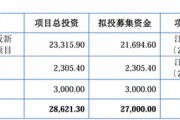 IPO雷達｜賽英電子毛利率連續(xù)走低，經營性現(xiàn)金流轉負，家族控制八成表決權