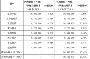 引入兩大國(guó)際資本，復(fù)星聯(lián)合健康啟動(dòng)新一輪增資擴(kuò)股，多輪增資后將圍繞復(fù)星生態(tài)做文章
