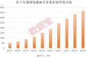 超1000小時(shí)，這一技術(shù)瓶頸突破，低估值高增長(zhǎng)概念股名單出爐
