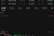 突發(fā)！人民幣大漲，A50直線飆升