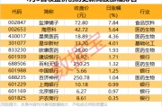 剛剛，20多家公司火速回復(fù)關(guān)稅影響