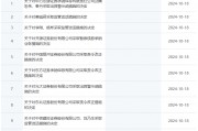 券商密集被罰！監(jiān)管層點名姜誠君，曾于7月外逃