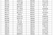 A股重大調整6月16日生效！6大跨市場指數(shù)合計換187只樣本