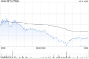 大和：重申舜宇光學(xué)科技“買入”評級 目標(biāo)價上調(diào)至80港元