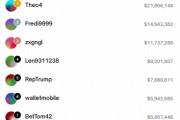 凈賺近5000萬美元！你還記得那位法國的“特朗普巨鯨”嗎？