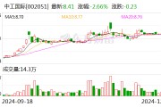 中工國(guó)際：通過(guò)高新技術(shù)企業(yè)復(fù)審