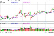國(guó)內(nèi)飾品金價(jià)逼近800元/克！十一假期金店忙促銷，消費(fèi)者觀望情緒濃厚