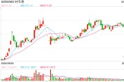 多家游戲企業(yè)發(fā)布2024年報(bào)預(yù)告：新作營收不確定性大增，高投入時(shí)代龍頭公司業(yè)績分化