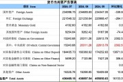再度增長！9月央行對中央政府債權(quán)增長2302億，釋放什么信號？