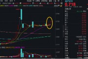 “銀十”發(fā)威，800地產(chǎn)單周上漲超5%，地產(chǎn)ETF(159707)斬獲三連陽！機構：重視Q4地產(chǎn)板塊的投資機會