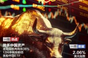 做多中國(guó)資產(chǎn)：13只中概股翻倍；非農(nóng)超預(yù)期，華爾街討論“今年不再降息”；2024諾貝爾獎(jiǎng)將揭曉|一周國(guó)際財(cái)經(jīng)
