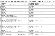 山東臨清農(nóng)商銀行被罰65.6萬(wàn)元：違反賬戶(hù)管理規(guī)定、與身份不明的客戶(hù)進(jìn)行交易