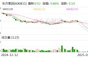 上交所：本周對存在重大違法強制退市風(fēng)險的東方集團等股票進行重點監(jiān)控 對該公司信息披露違規(guī)行為啟動紀律處分程序