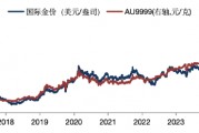 華安基金：黃金多空博弈加劇，關(guān)注金價波動風(fēng)險