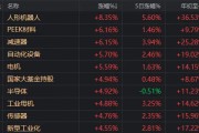 人形機(jī)器人、半導(dǎo)體今天為何大漲？答案就在昨晚的《新聞聯(lián)播》里