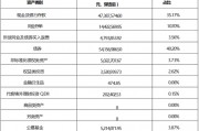 張宏良履新交銀施羅德基金董事長，面臨權(quán)益規(guī)模暴跌與固收增長瓶頸