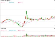 銀泰：未來(lái)在雅戈?duì)柤瘓F(tuán)支持下，共同注入資源，為消費(fèi)者提供優(yōu)質(zhì)的零售購(gòu)物體驗(yàn)