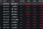 穩(wěn)！四大行再創(chuàng)新高，銀行ETF（512800）逆市9連陽，規(guī)模沖擊80億元