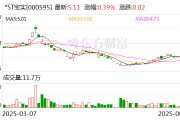*ST寶實(shí)擬置出軸承業(yè)務(wù)資產(chǎn)，置入電投新能源100%股權(quán)