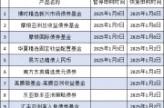 互認(rèn)基金銷售火爆！哪些基金值得買？與QDII有何區(qū)別？有哪些優(yōu)勢(shì)劣勢(shì)？一文看懂?。ǜ绞畣柺稹㈥P(guān)注名單）