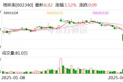 格林美：與韓國ECOPRO公司簽署建設“鎳資源+新能源材料”產(chǎn)業(yè)鏈戰(zhàn)略合作協(xié)議