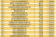 全國工商聯(lián)發(fā)布 2024 中國民營企業(yè) 500 強榜單，京東、阿里、恒力前三