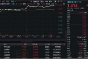 尾盤再突破！國防軍工ETF（512810）上探6.39%再刷階段新高！逾百億元主力資金狂涌